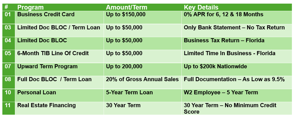 Biz Funding