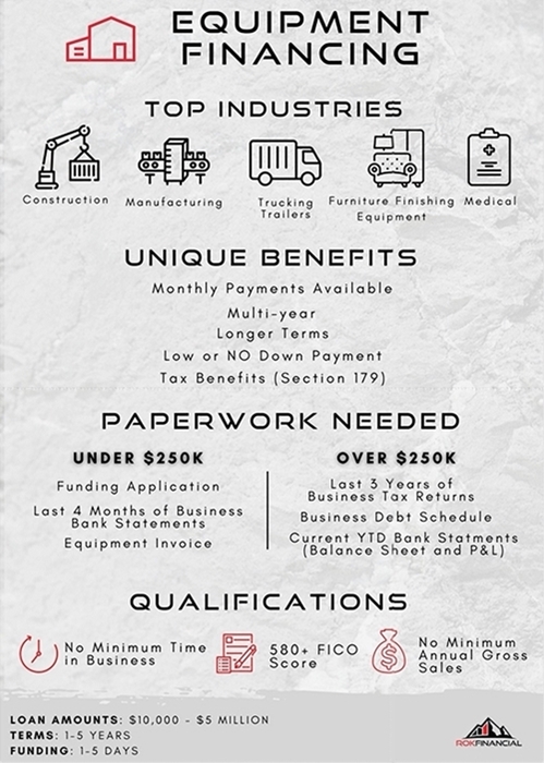 Equipment Financing700